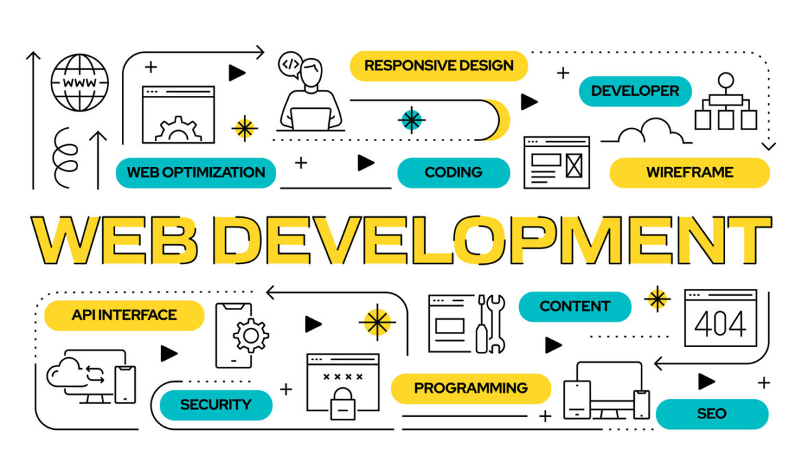 Website Technology Integrations