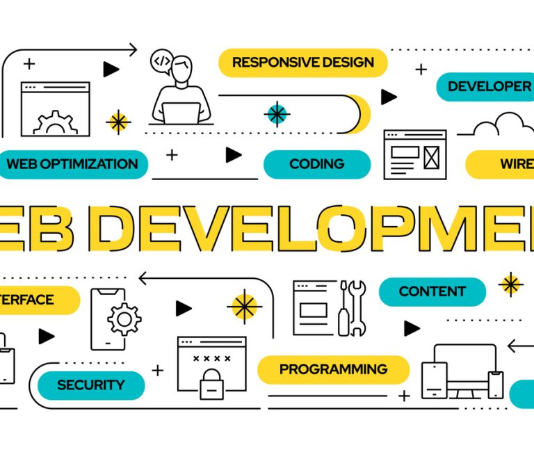 Website Technology Integrations